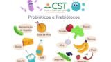 Aula Avulsa As Bactérias: Prebióticos e Probióticos a Fonte da Longevidade