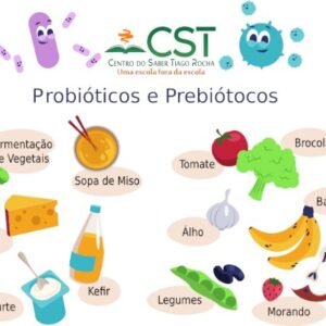 Aula Avulsa As Bactérias: Prebióticos e Probióticos a Fonte da Longevidade